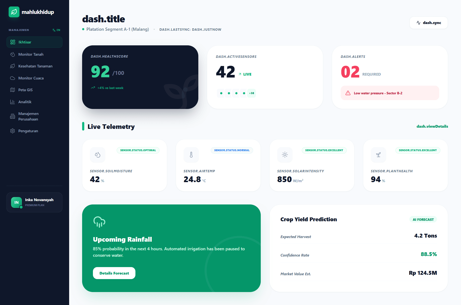 mahlukhidup Dashboard Monitoring